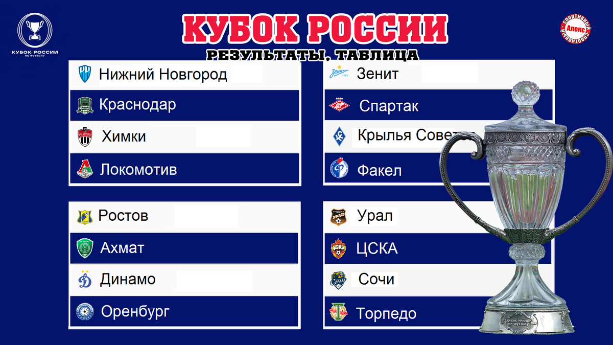 Футбол кубок россии результаты таблица расписание