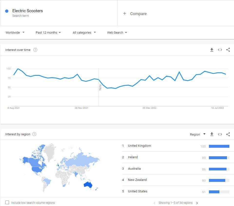 Заинтересованность аудитории по  поисковому запросу «электроскутеры» в динамике и по регионам в Google Trends.