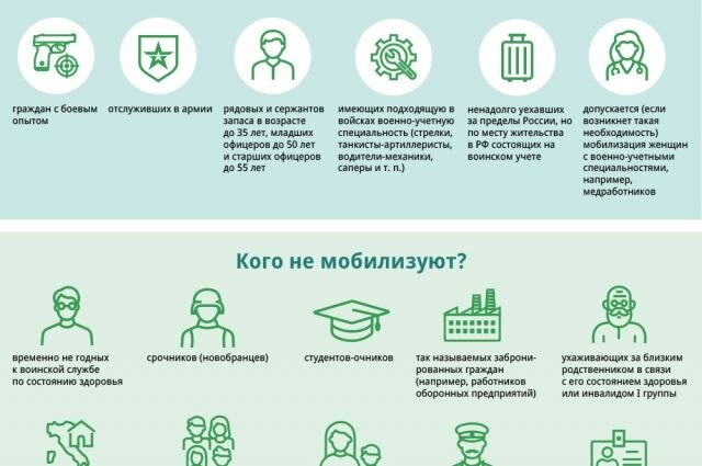    Минобороны РФ: кто не попадает под частичную мобилизацию. Инфографика