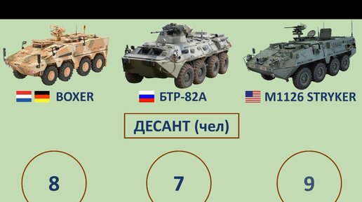 Сравнить а 25 и а 35
