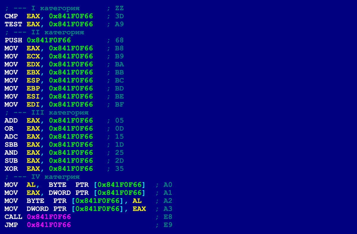 Пример кода на языке Ассемблер