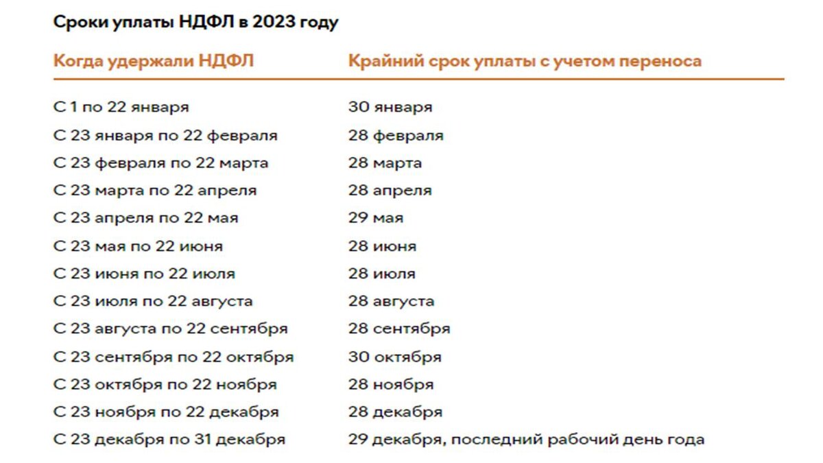 Страховые взносы и НДФЛ в 2023 году | ДЕЛОВАЯ ПОМОЩЬ | Дзен