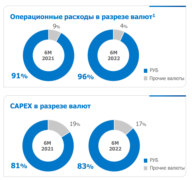 Стоит ли покупать акции ГМК Норникель