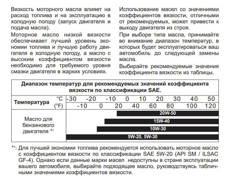 Моторное масло сколько моточасов