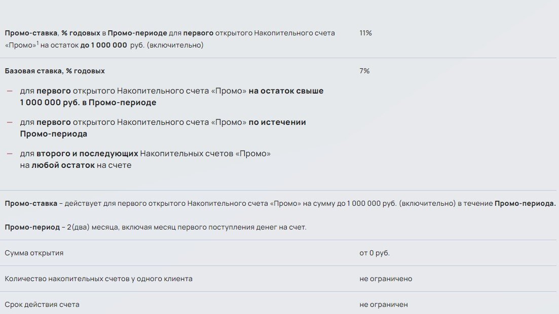 Подборка 5 накопительных счетов со ставкой от 9% до 11% и выше. Но не все так просто