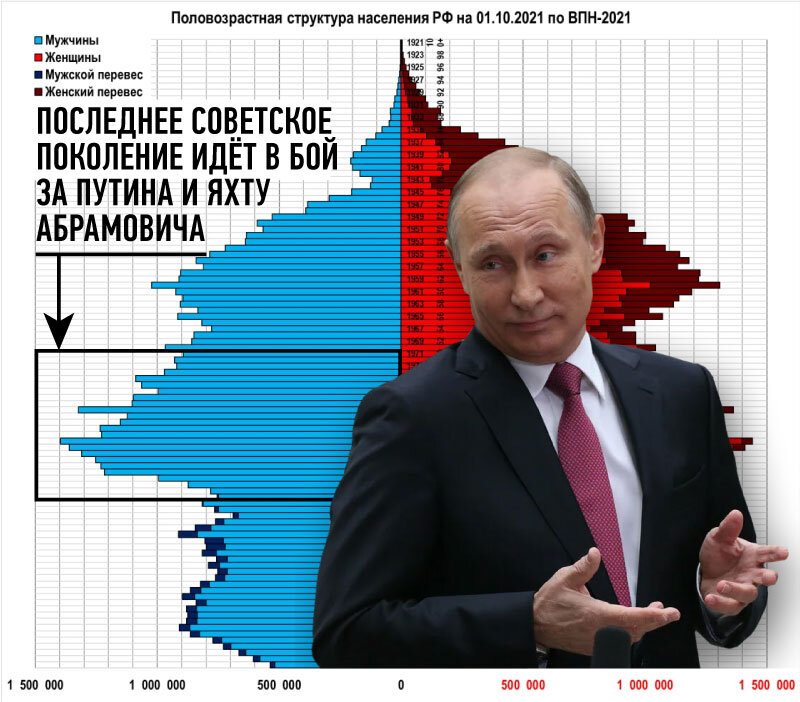 Владимира Путина будет спасать последнее советское поколение 40-летних россиян