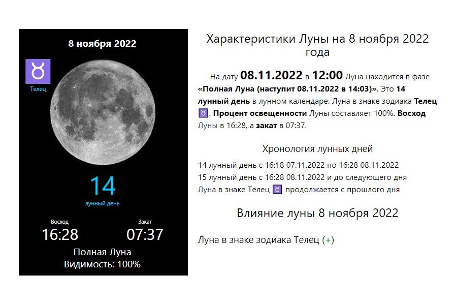 Лунное затмение 2023 октябрь 28 во сколько. Лунное затмение. Лунное затмение даты. Полнолуние и лунное затмение. Лунное затмение сейчас.