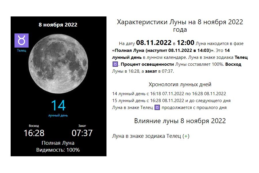 8 ноября 2023 какой. Лунное затмение. Лунное затмение даты. Полнолуние и лунное затмение. Лунное затмение сейчас.