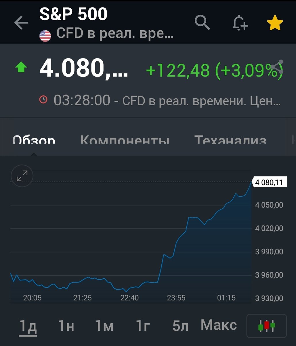 Взято из личного кабинета