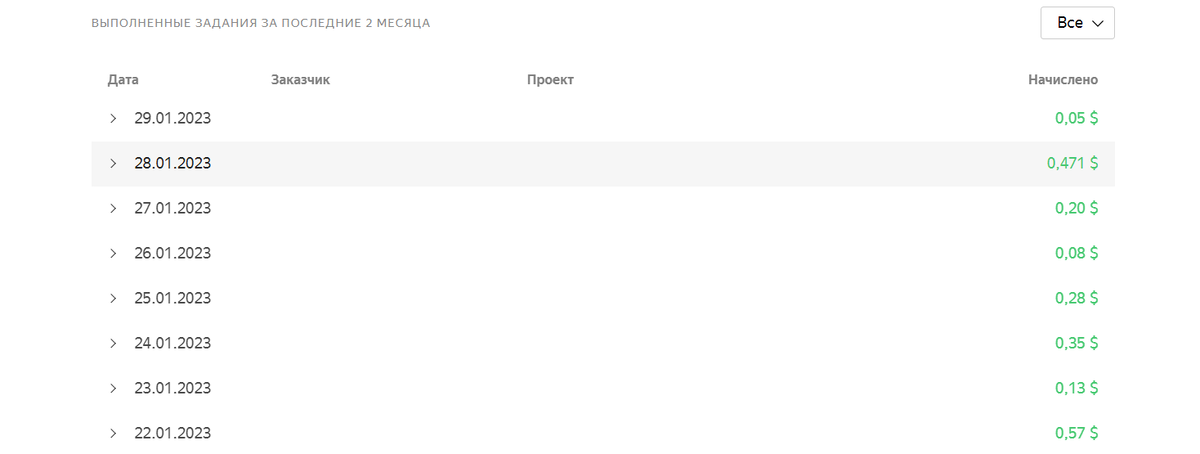 История еженедельных заработков. Скрин автора.