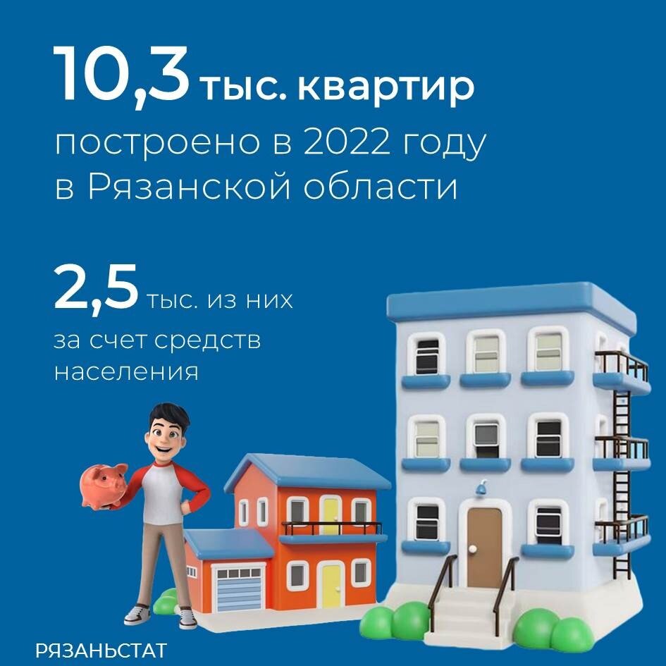    Источник: Рязаньстат ВКонтакте