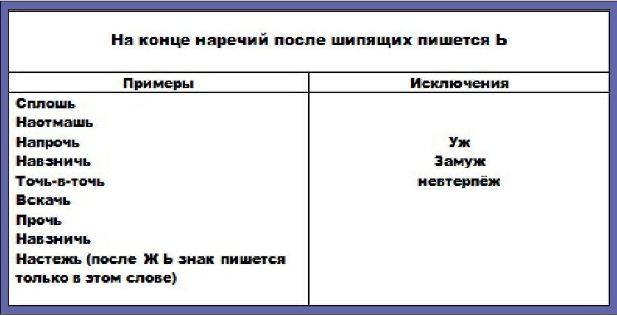 замуж — морфологический разбор и признаки слова