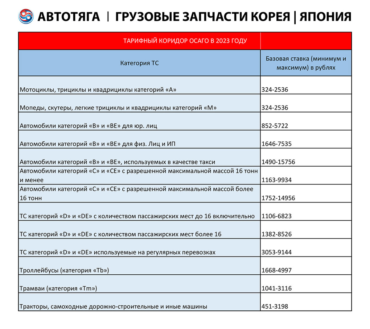 Новые тарифы и штрафы за отсутствие ОСАГО в 2023 году | Автотяга | Дзен