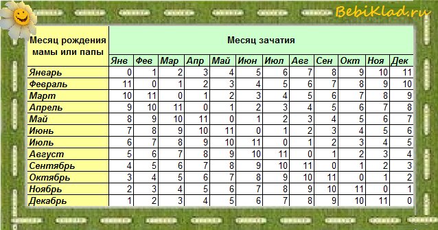 Календарь этапов развития малыша с рождения до года