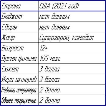 Рейтинг канала ЛвК