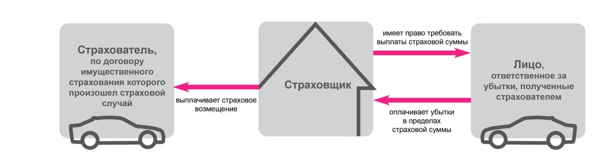 памятка по суброгации