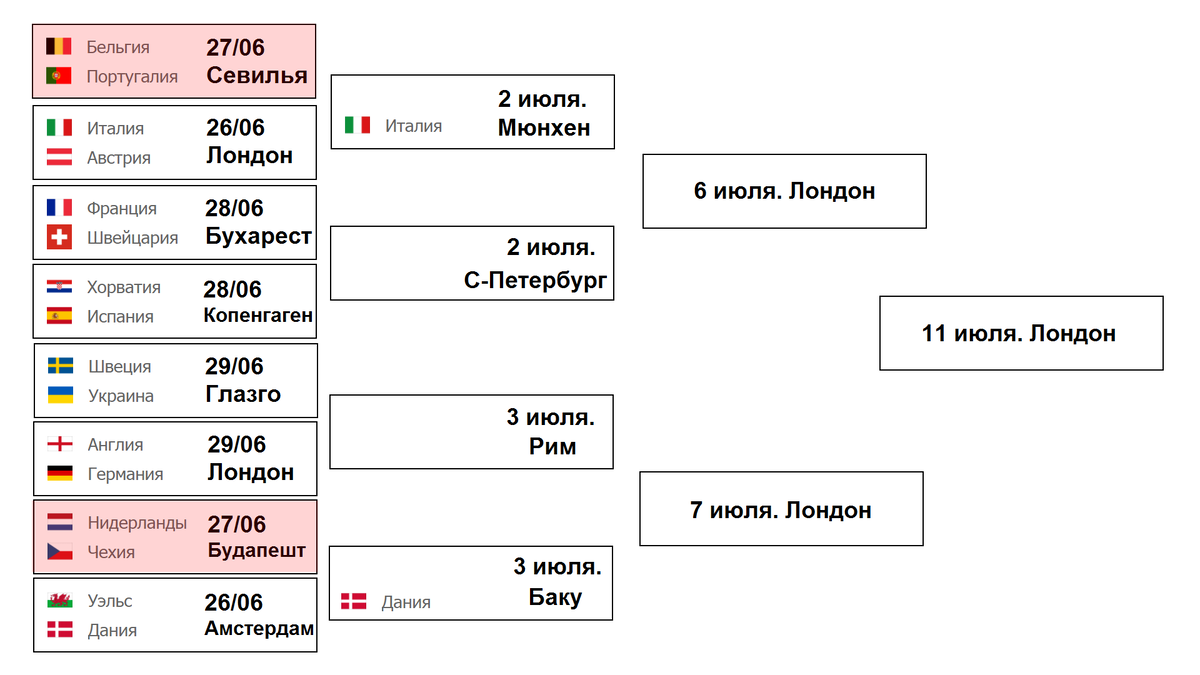 сетка игр на вылет
