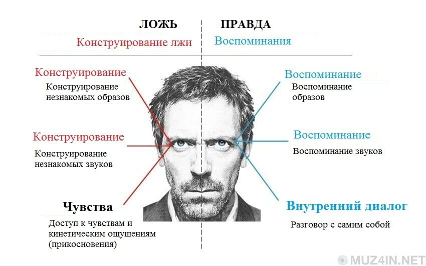 Как распознать ложь: основные методы