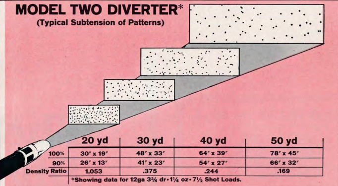 Журнал Пушки