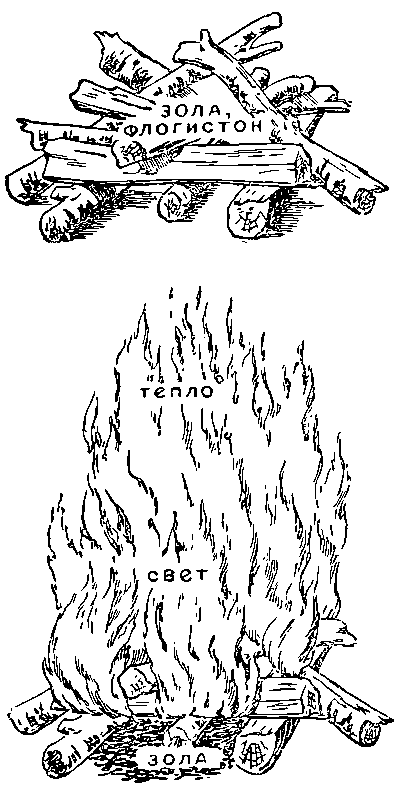 Так понимали флогистон и его место в процесса горения и функции растений многие учёные в 17-18 веках.