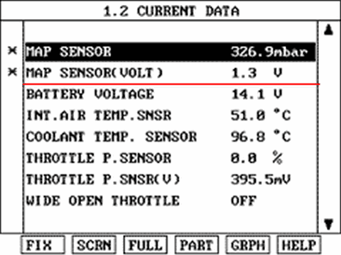 Данные сканера