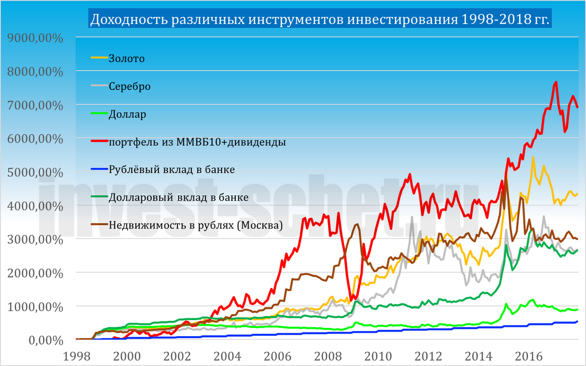 Частные прямые инвестиции