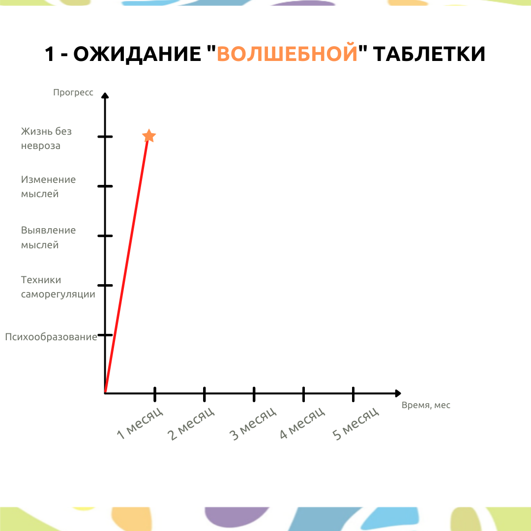 Кто-то ищет волшебную таблетку