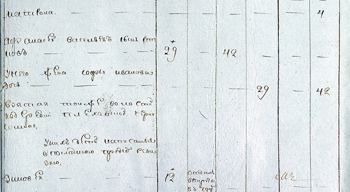 ЦГАКО ф.1373, оп. 1, д.31, 1795 Ревизская сказка, Вятская губерния. Стуковы