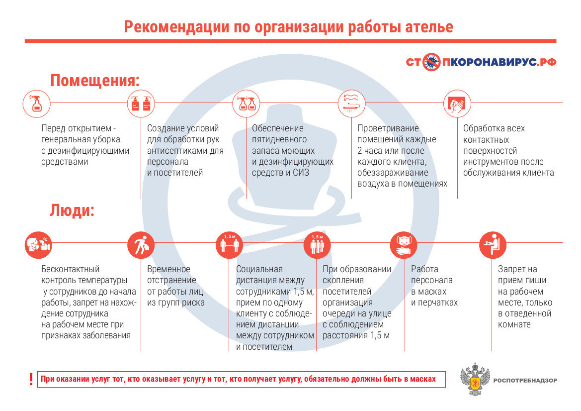 рекомендации по организации работ