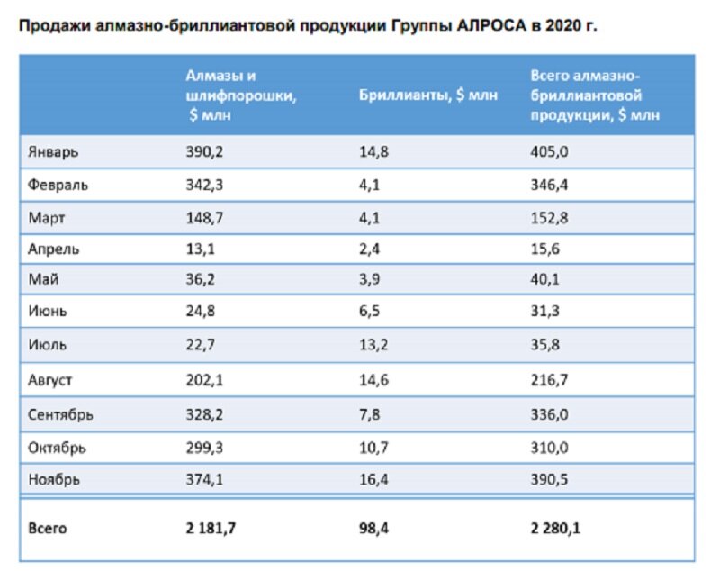 Календарь этого года. 10 месяц 2021 года. 10 месяц 2021 года. Май 2021. Детский календарь на 2021 год.