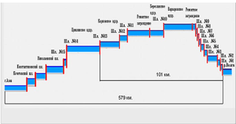 Канал москва волга шлюзы схема