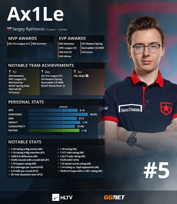 Источник: HLTV.org  📷
