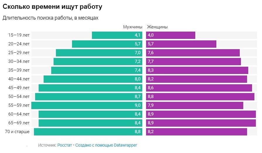 Диаграмма взята из Т-Ж