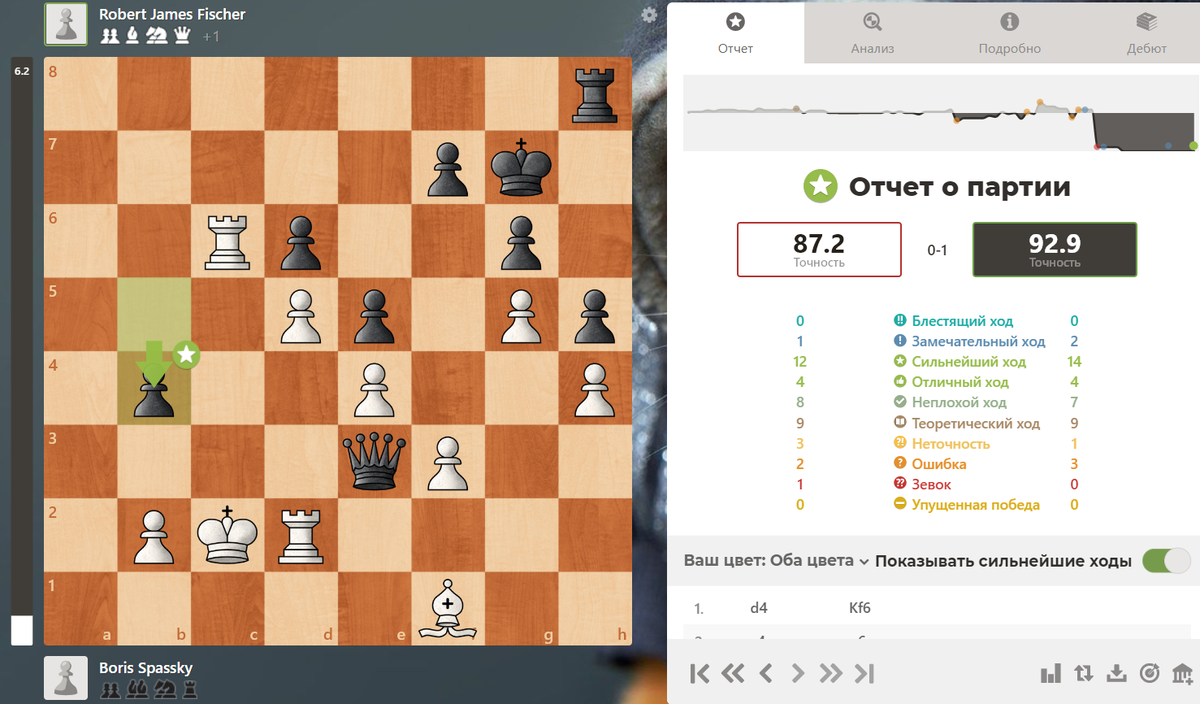 финальная позиция и отчет по партии
