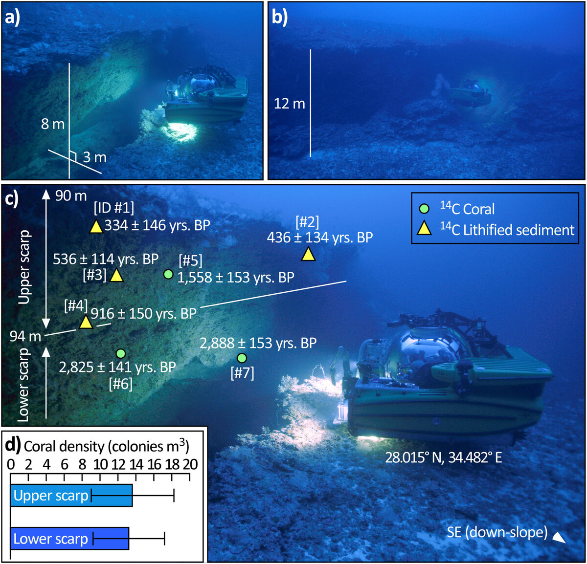 Вид изучавшегося объекта на дне. (c) Geophysical Research Letters