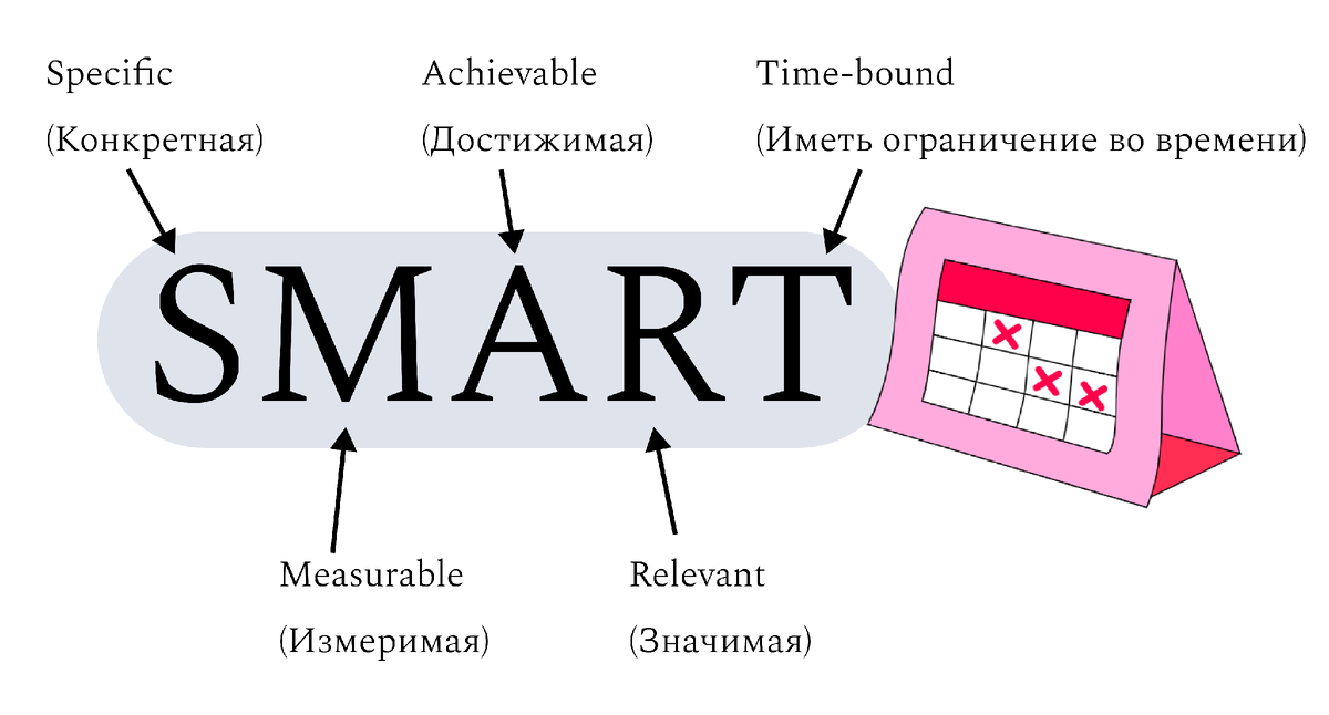 Расшифровка SMART