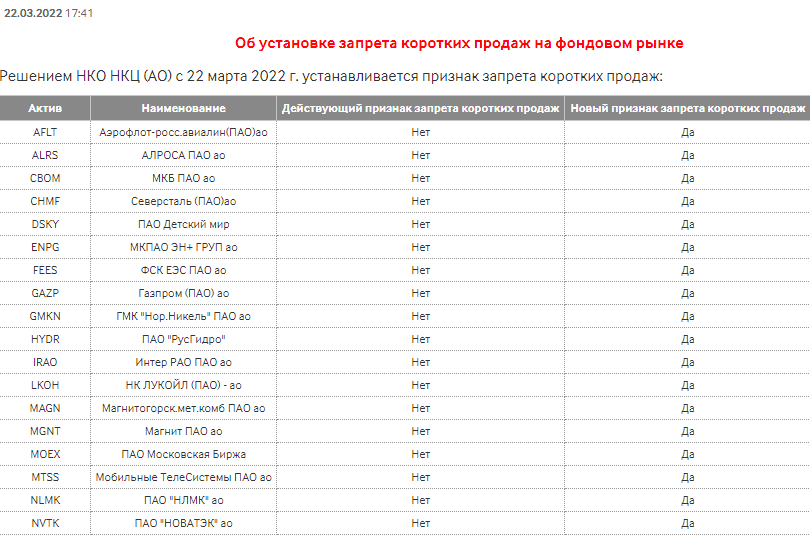 Запрет на шорты