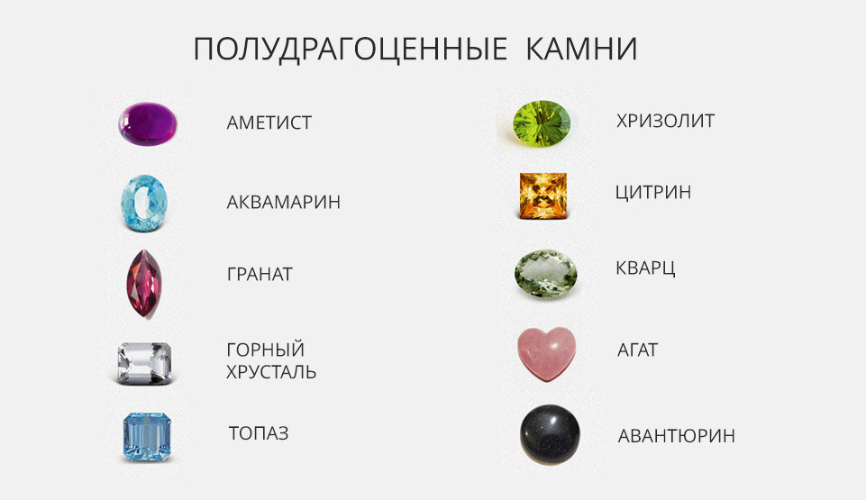 Виды полудрагоценных камней