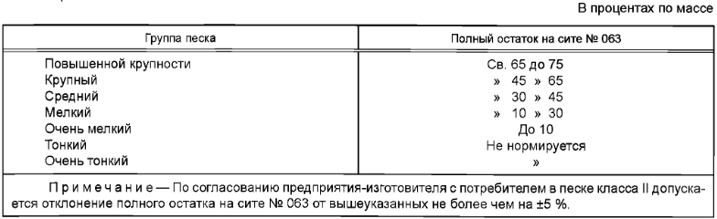 Таблица 2 ГОСТ 8736-2014