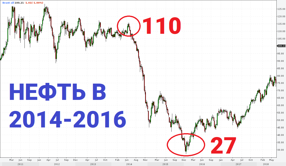 Унижение доллара. USD широкий. Доллар на 27.02 2024