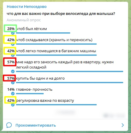 результаты опроса