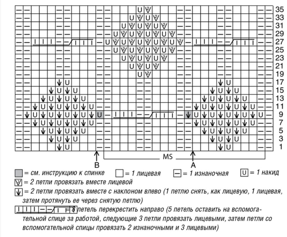 Узор свитер схема