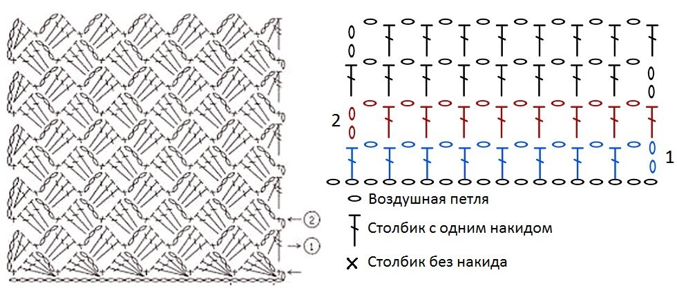 Схемы полотен. Узоры крючком столбиками с накидом схемы вязания. Крючок вязание схемы из столбиков с накидом. Схема вязания крючком столбик с накидом. Схемы крючком из столбиков с накидом и воздушных петлей.