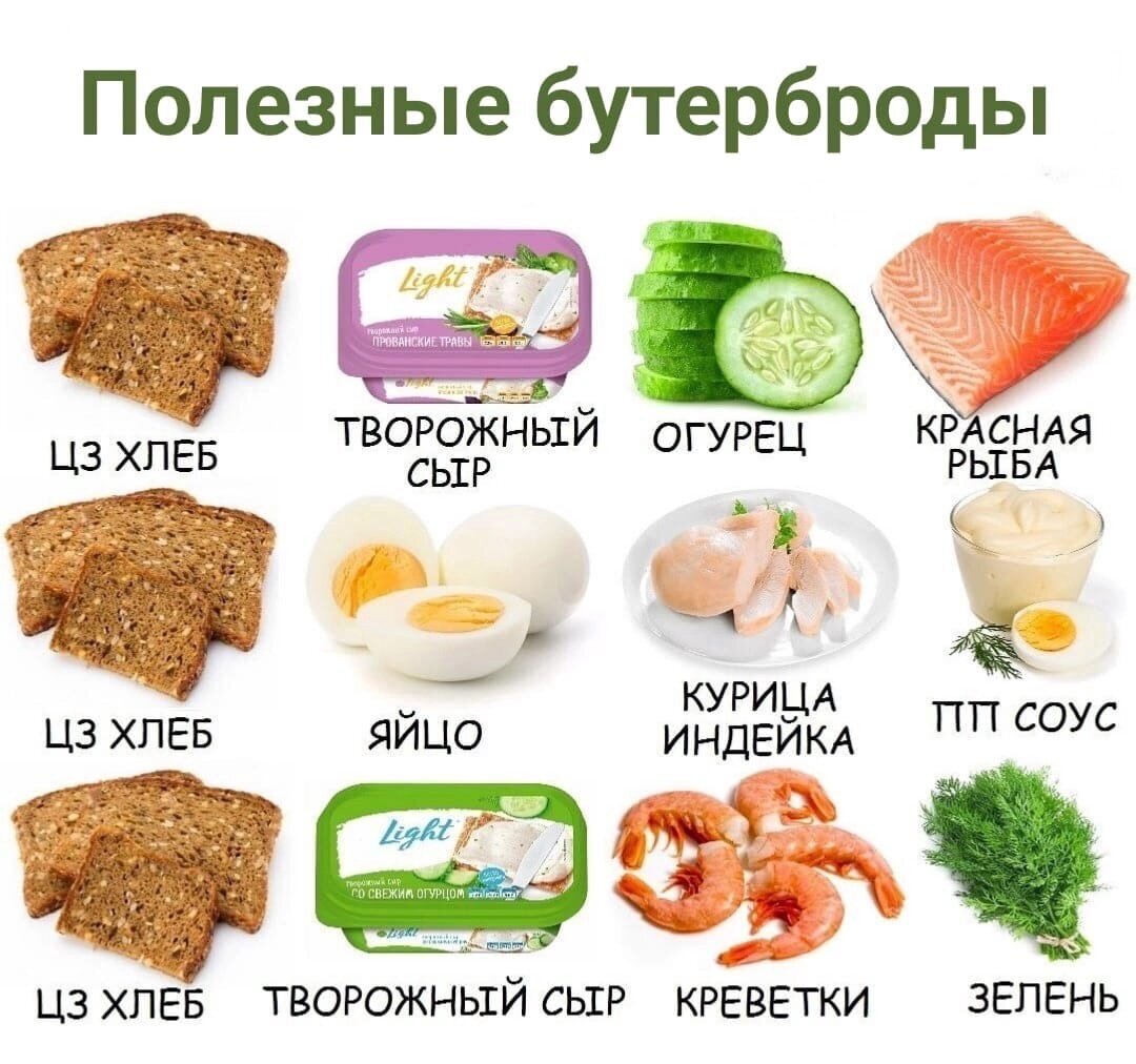 Полезные бутерброды для похудения