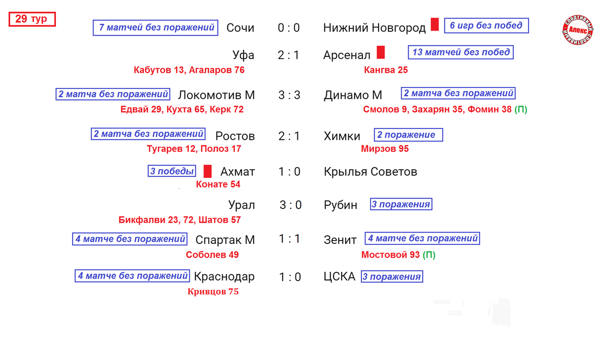 Чемпионат россии таблица расписание игр Сиденко прибил родное "Белогорье", либеро выиграл очко, а игрок "Урала" забил го