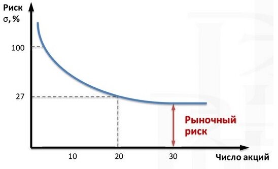 ОбложкPro Облигации! Канал про российские облигации, ВДО и ОФЗ.
