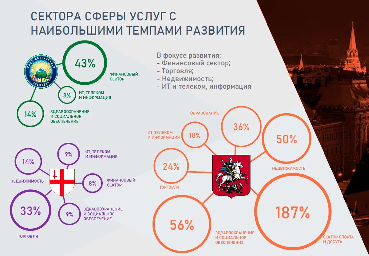 Факторы развития сферы услуг в россии. Уровень развития сферы услуг. Эволюция сферы услуг. Особенности сервисной деятельности. Развитие сферы бытового обслуживания.