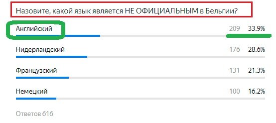 Вопрос с предыдущего теста. Правильный ответ- ЗЕЛЕНЫМ