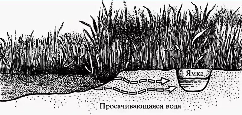 Современный нано- фильтр для воды.