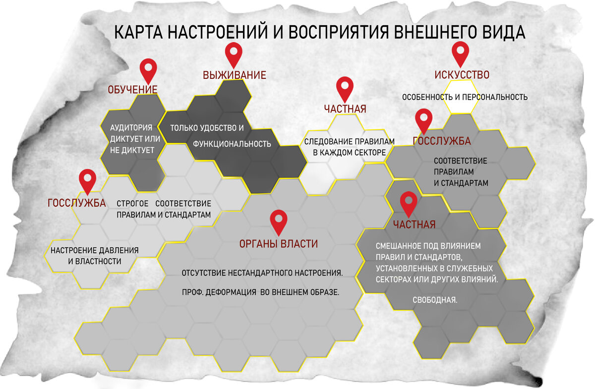 Карта составлена с учетом восприятия и ожиданий, с точки зрения настроения во внешнем образе. 